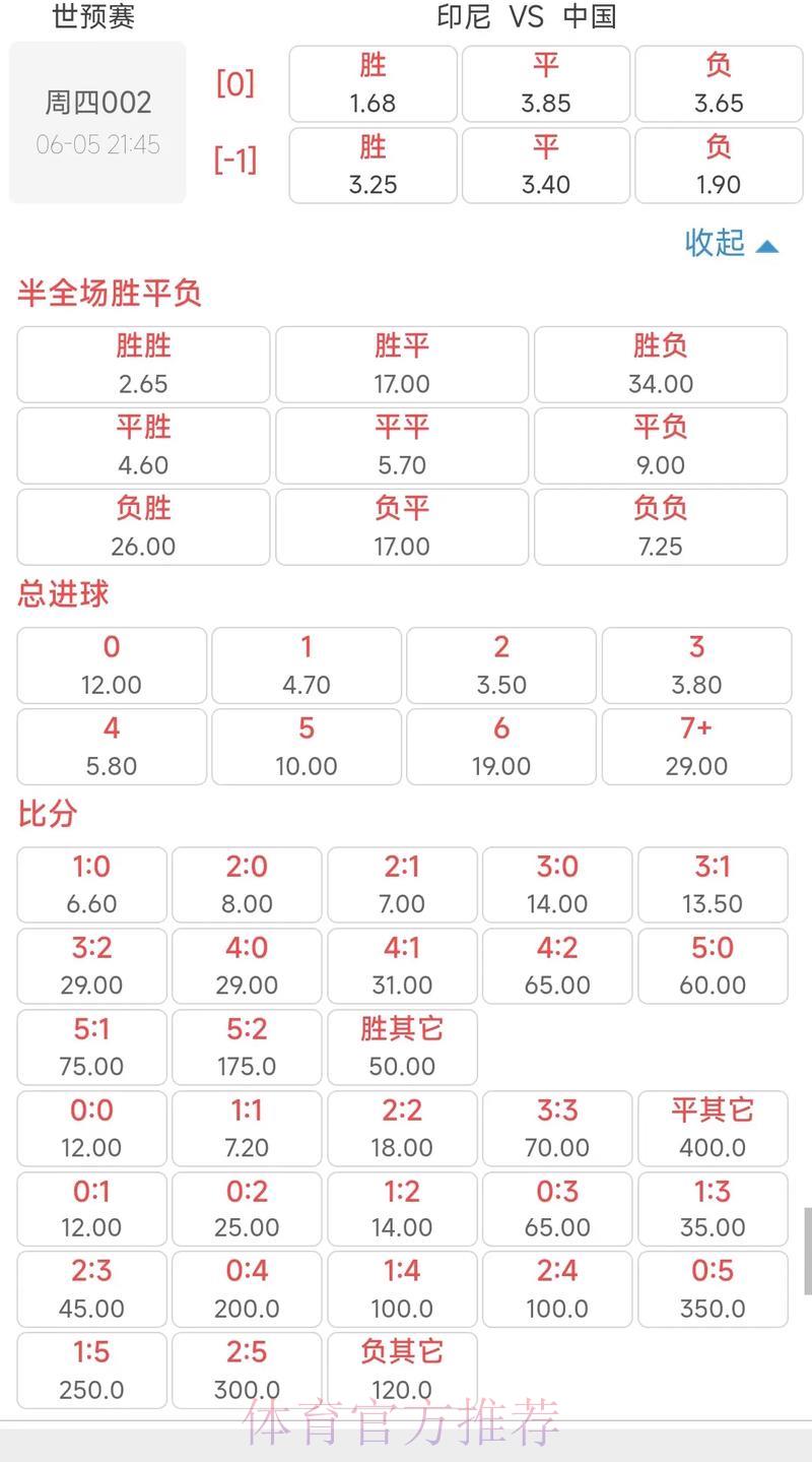 2026世界杯赛事竞猜热门赔率深度解析 2026世界杯赛事竞猜热门赔率深度解析