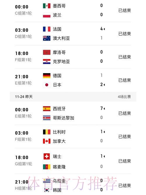 世界杯比分查询全攻略：最新平台使用技巧详解