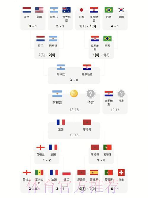 世界杯赛事比分实时稳定更新平台 世界杯赛事比分实时稳定更新平台