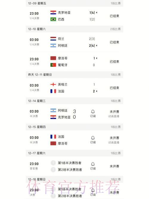 世界杯赛事比分实时稳定更新平台 世界杯赛事比分实时稳定更新平台