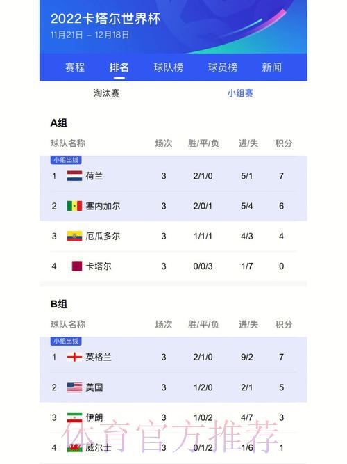 世界杯赛事比分实时稳定更新平台 世界杯赛事比分实时稳定更新平台