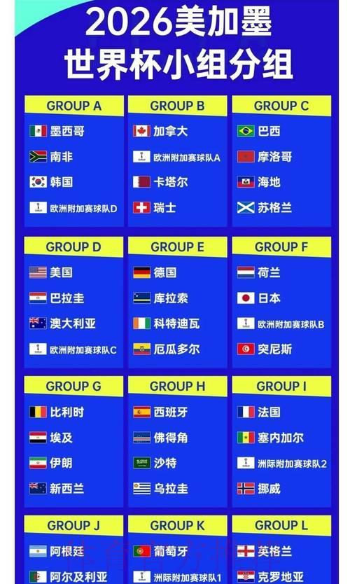 2026世界杯最稳夺冠热门球队预测 2026世界杯最稳夺冠热门球队预测