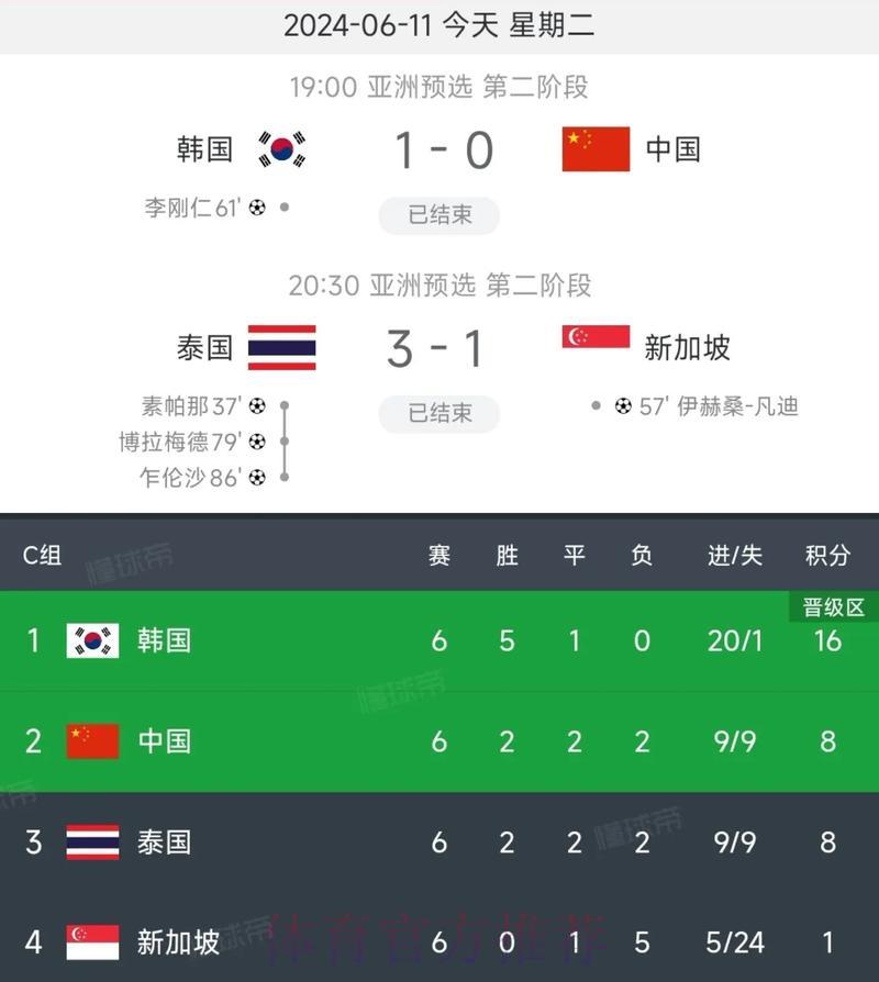 2026年世界杯:中国男足能否成功突围晋级? 2026年世界杯:中国男足能否成功突围晋级?