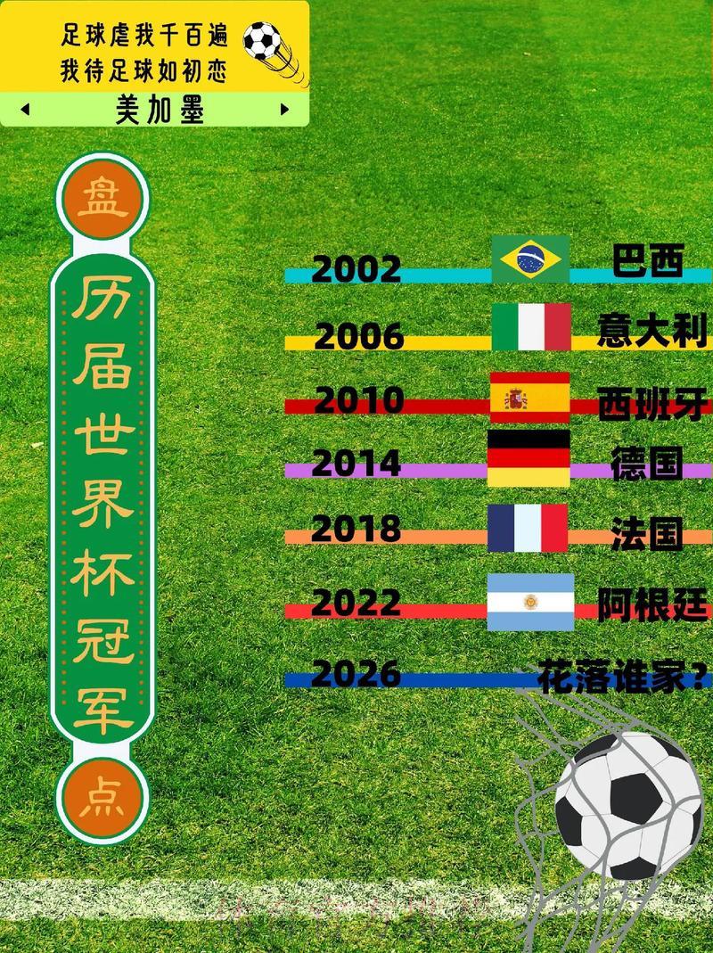 世界杯经典历史战役比分全回顾
