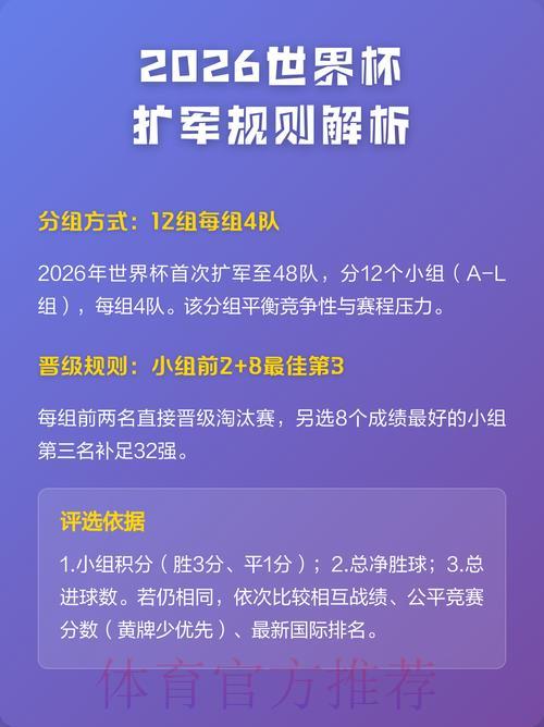 2026年世界杯扩军赛制全面升级亮点深度解读