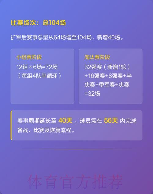 2026年世界杯扩军赛制全面升级亮点深度解读