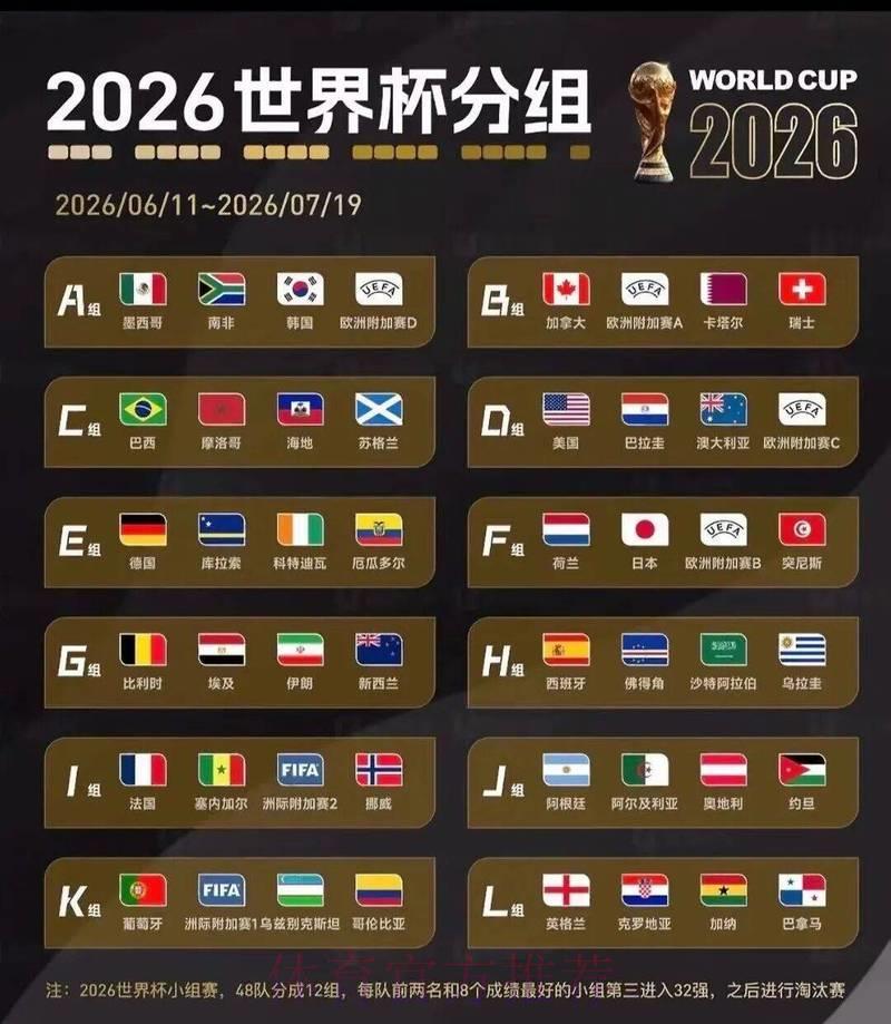 世界杯抽签直播全程实时解析与赛事深度分析 世界杯抽签直播全程实时解析与赛事深度分析