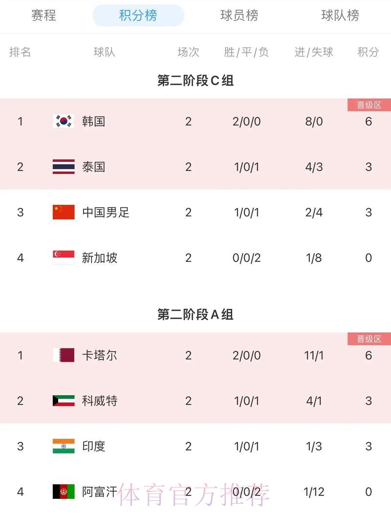 2026世界杯预选赛各队实力榜单正式出炉 2026世界杯预选赛各队实力榜单正式出炉