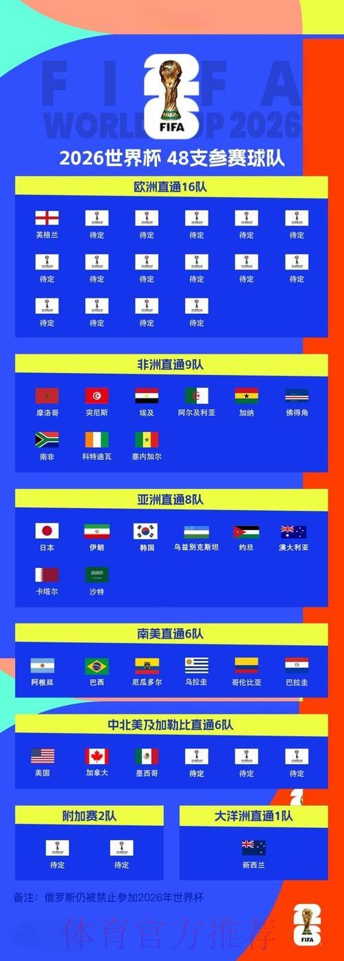 2026世界杯赛事比分每日战报汇总