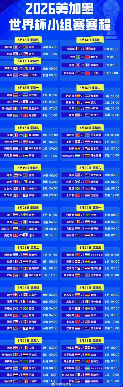 2026世界杯赛事比分每日战报汇总