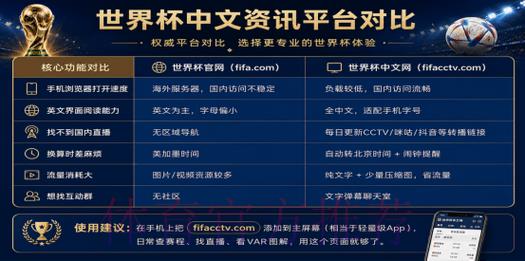 2026世界杯官方购票注册平台网址推荐指南
